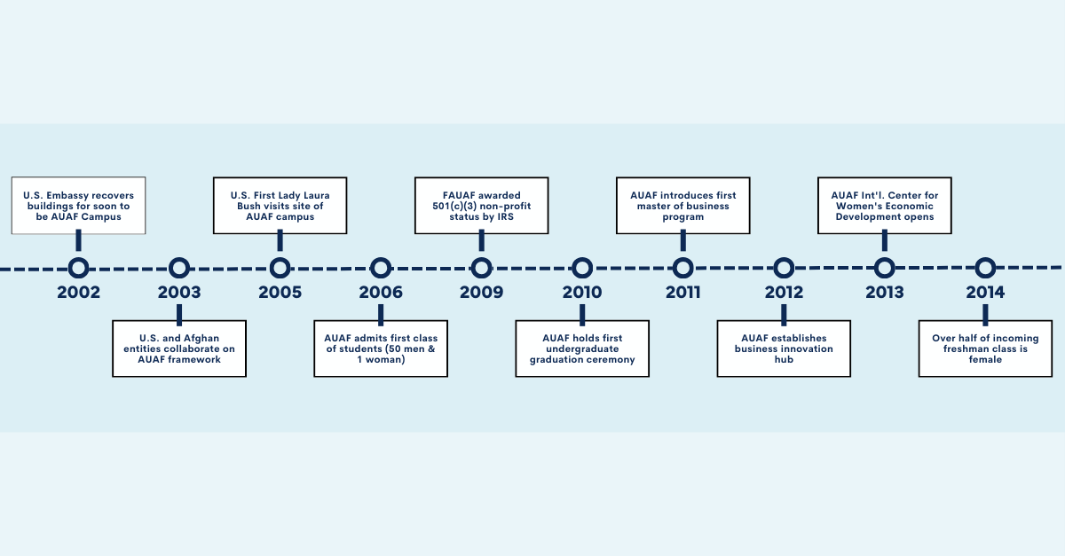 Timeline-1